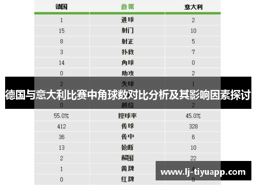 德国与意大利比赛中角球数对比分析及其影响因素探讨